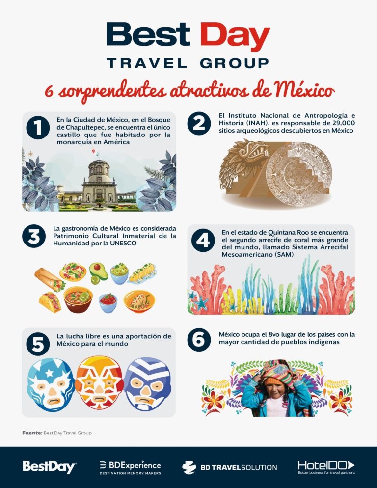 Agencia de viajes recomienda viajar a México por su belleza