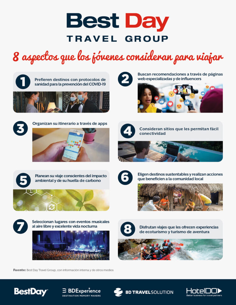 Destinos recomendados por “influencers” son los mas solicitados