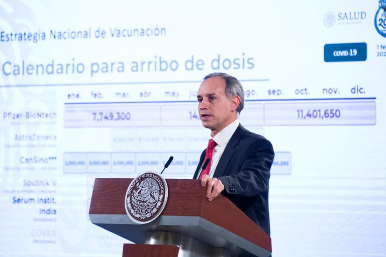 Lopéz-Gatell anticipó que se aprobará pronto el uso de emergencia de Sputnik V en México