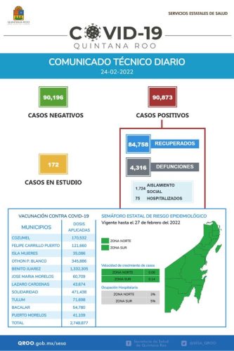 Personas que están al día con sus vacunas contra el Covid-19 deben continuar las medidas de prevención